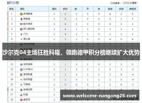 沙尔克04主场狂胜科隆，领跑德甲积分榜继续扩大优势