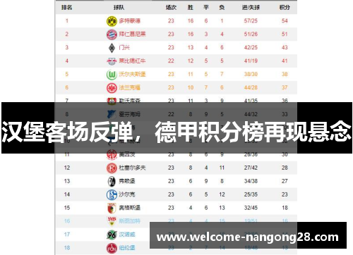 汉堡客场反弹，德甲积分榜再现悬念