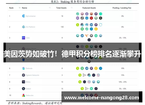 美因茨势如破竹！德甲积分榜排名逐渐攀升
